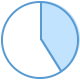 40% of jobs go over budget